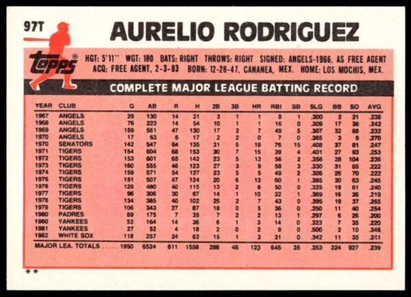 1983 Topps Traded Aurelio Rodriguez #97T (Back)