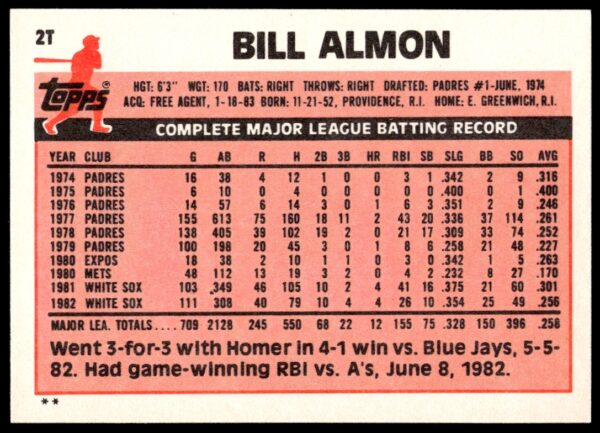 1983 Topps Traded Bill Almon #2T (Back)