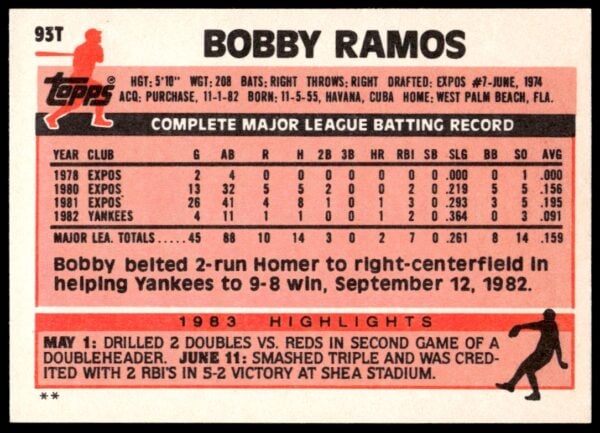 1983 Topps Traded Bobby Ramos #93T (Back)