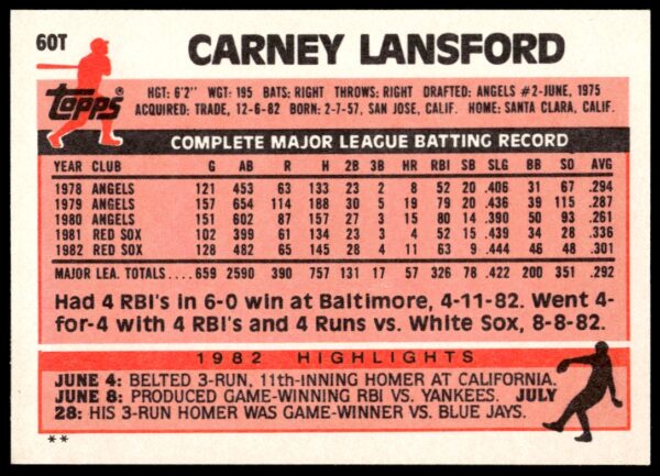 1983 Topps Traded Carney Lansford #60T (Back)