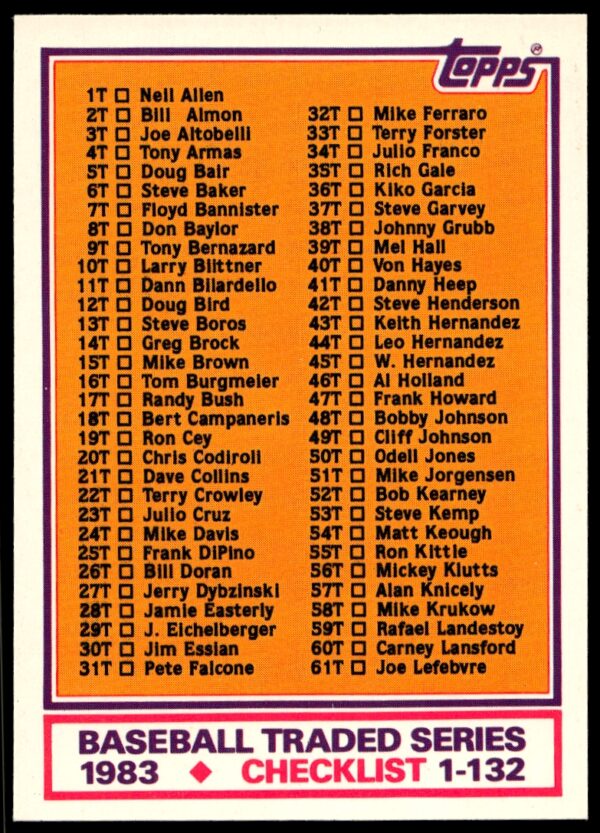 1983 Topps Traded Checklist: 1T-132T CL #132T (Front)