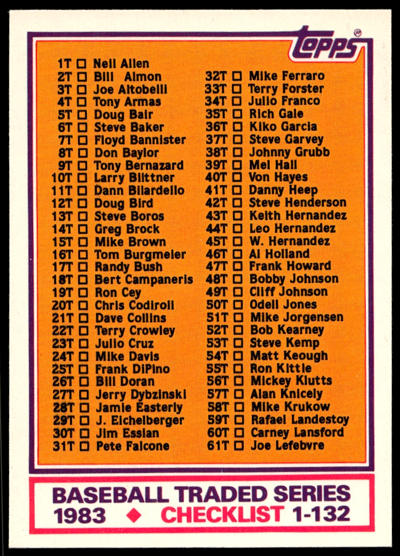 1983 Topps Traded Checklist: 1T-132T CL #132T (Front)