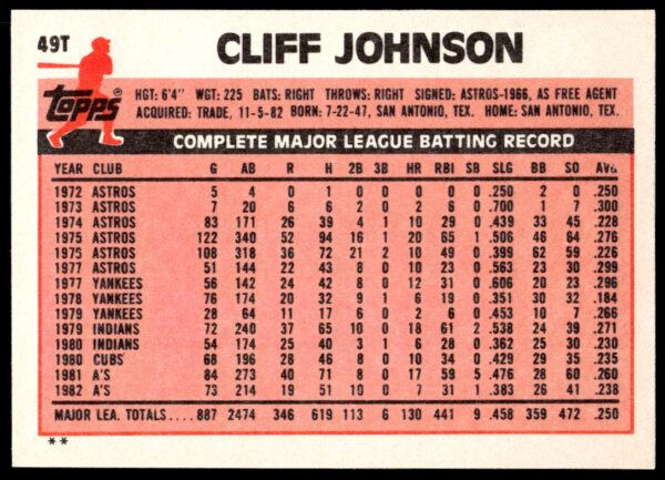 1983 Topps Traded Cliff Johnson #49T (Back)