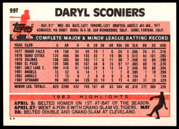 1983 Topps Traded Daryl Sconiers #99T (Back)