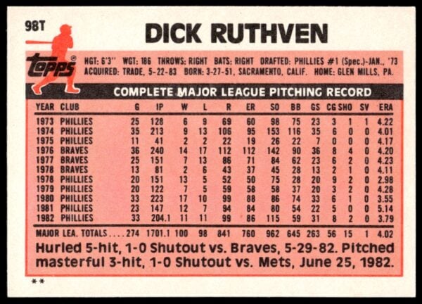 1983 Topps Traded Dick Ruthven #98T (Back)