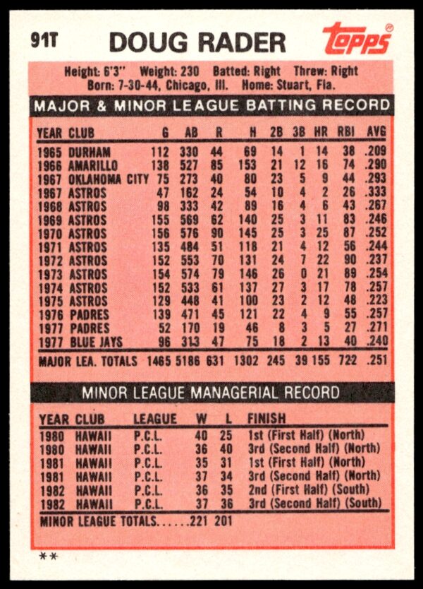 1983 Topps Traded Doug Rader #91T (Back)