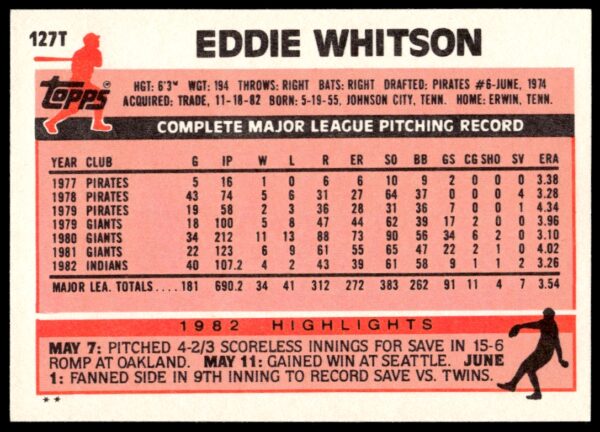 1983 Topps Traded Eddie Whitson #127T (Back)