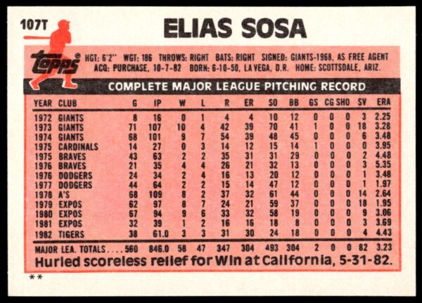 1983 Topps Traded Elias Sosa #107T (Back)