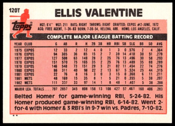 1983 Topps Traded Ellis Valentine #120T (Back)