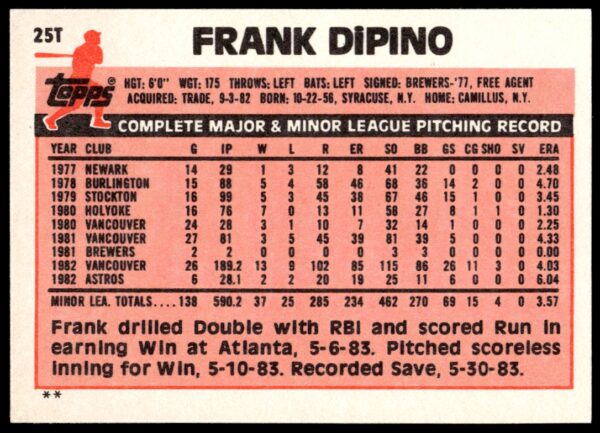 1983 Topps Traded Frank DiPino #25T (Back)