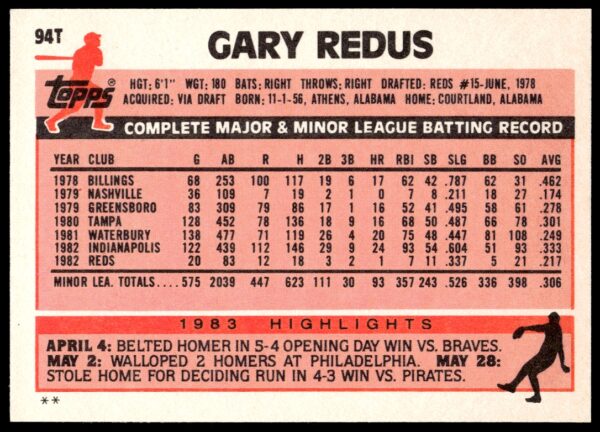 1983 Topps Traded Gary Redus #94T (Back)
