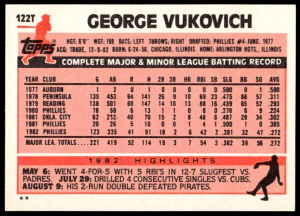 1983 Topps Traded George Vukovich #122T (Back)