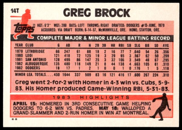 1983 Topps Traded Greg Brock #14T (Back)