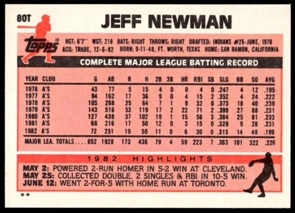 1983 Topps Traded Jeff Newman #80T (Back)