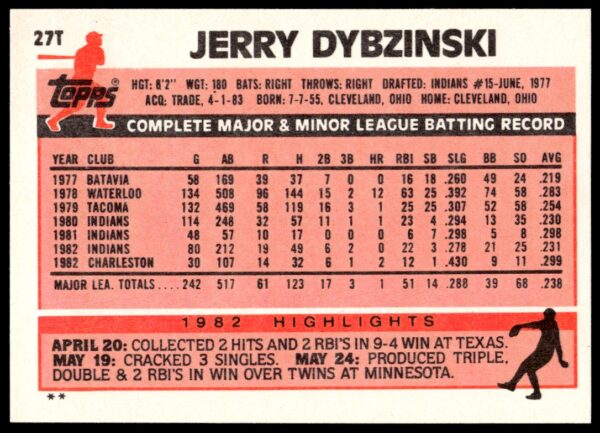 1983 Topps Traded Jerry Dybzinski #27T (Back)