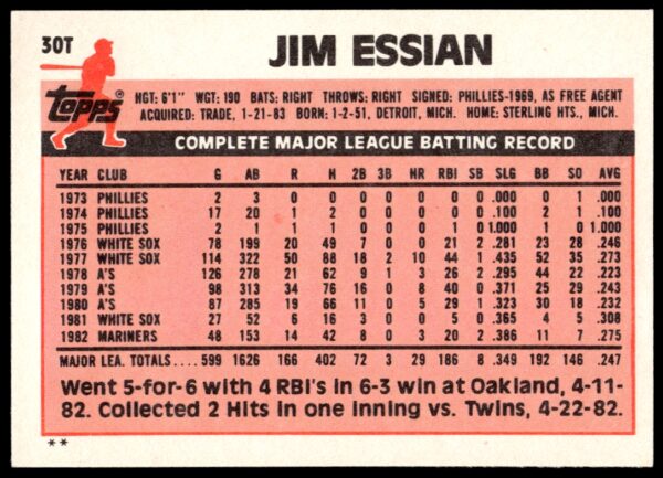 1983 Topps Traded Jim Essian #30T (Back)