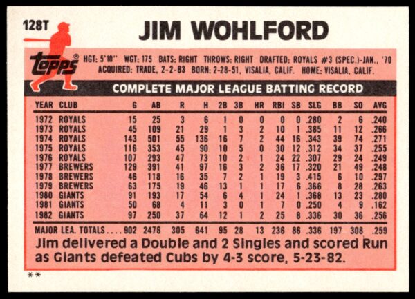 1983 Topps Traded Jim Wohlford #128T (Back)