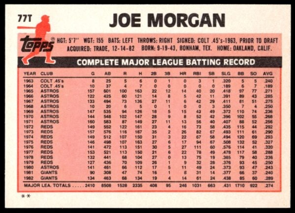 1983 Topps Traded Joe Morgan #77T (Back)