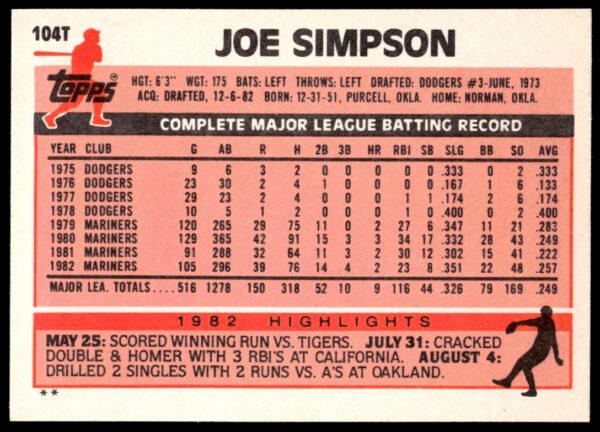 1983 Topps Traded Joe Simpson #104T (Back)