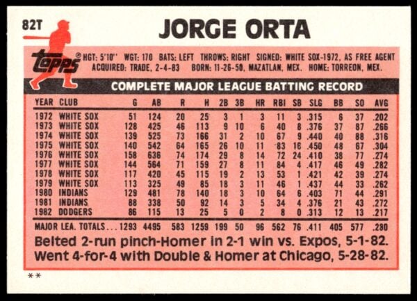 1983 Topps Traded Jorge Orta #82T (Back)