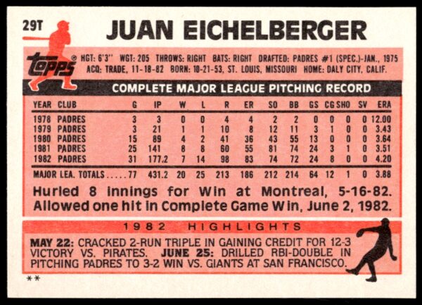 1983 Topps Traded Juan Eichelberger #29T (Back)