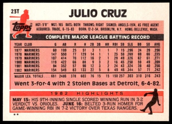 1983 Topps Traded Julio Cruz #23T (Back)