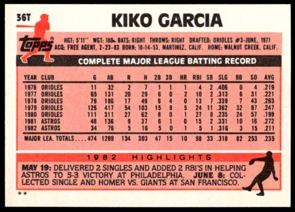 1983 Topps Traded Kiko Garcia #36T (Back)