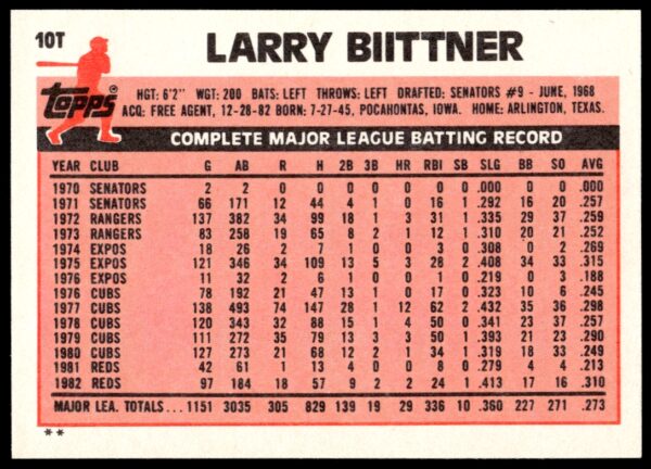 1983 Topps Traded Larry Biittner #10T (Back)