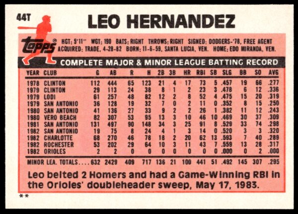 1983 Topps Traded Leo Hernandez #44T (Back)