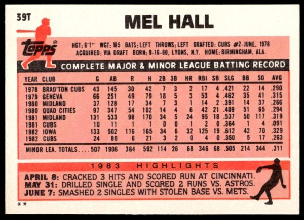 1983 Topps Traded Mel Hall #39T (Back)