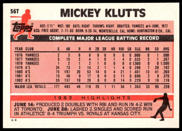 1983 Topps Traded Mickey Klutts #56T (Back)