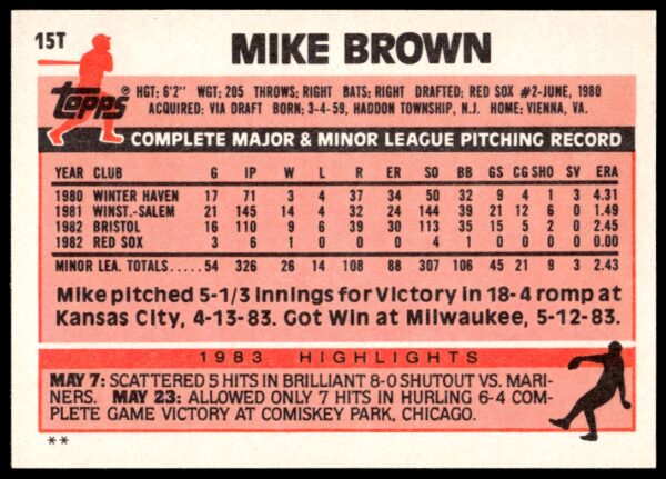 1983 Topps Traded Mike Brown #15T (Back)