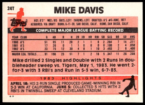 1983 Topps Traded Mike Davis #24T (Back)