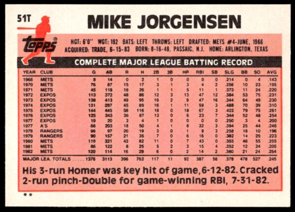 1983 Topps Traded Mike Jorgensen #51T (Back)