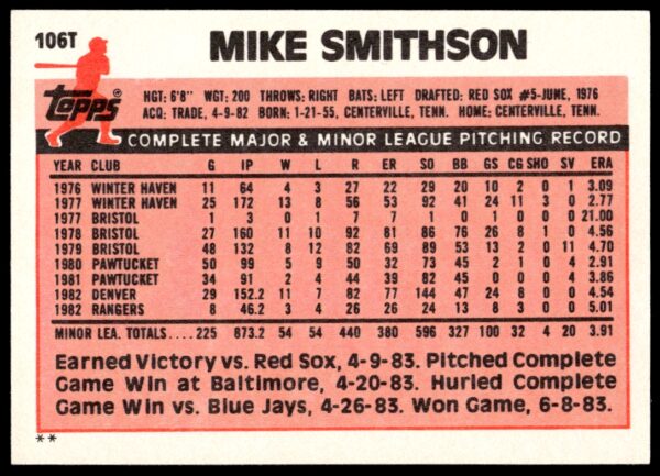 1983 Topps Traded Mike Smithson #106T (Back)