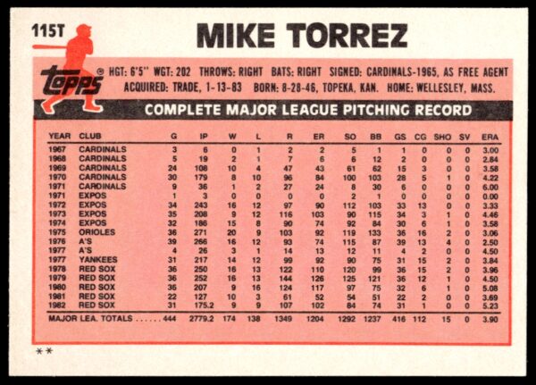 1983 Topps Traded Mike Torrez #115T (Back)