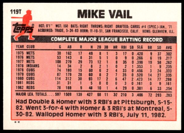 1983 Topps Traded Mike Vail #119T (Back)