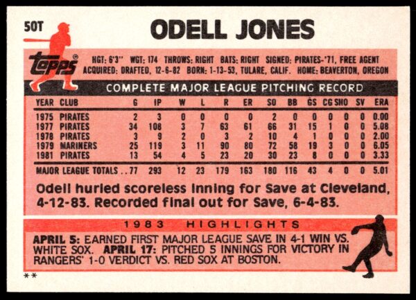 1983 Topps Traded Odell Jones #50T (Back)