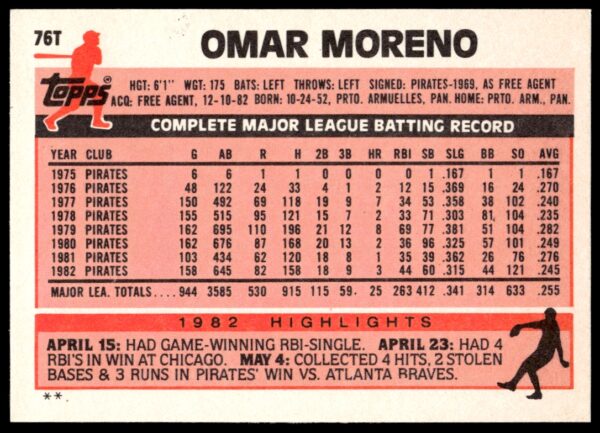 1983 Topps Traded Omar Moreno #76T (Back)