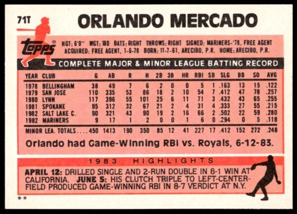 1983 Topps Traded Orlando Mercado #71T (Back)