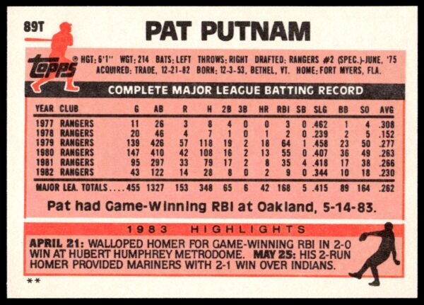 1983 Topps Traded Pat Putnam #89T (Back)