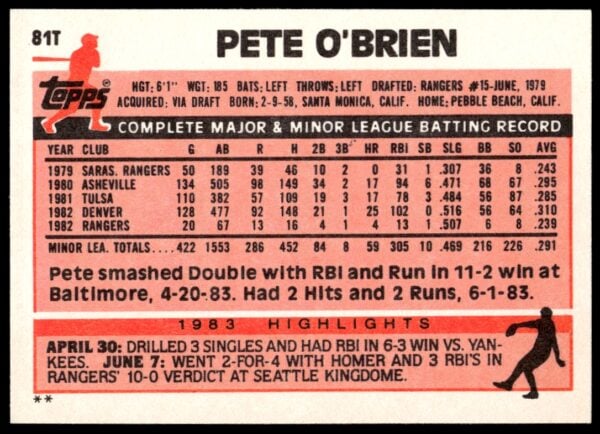 1983 Topps Traded Pete O'Brien #81T (Back)