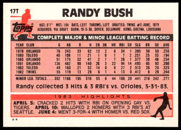 1983 Topps Traded Randy Bush #17T (Back)