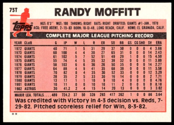 1983 Topps Traded Randy Moffitt #73T (Back)