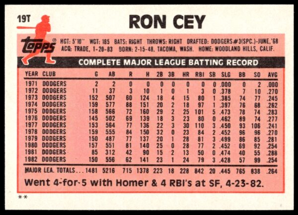 1983 Topps Traded Ron Cey #19T (Back)