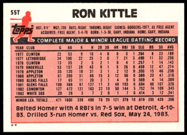 1983 Topps Traded Ron Kittle #55T (Back)