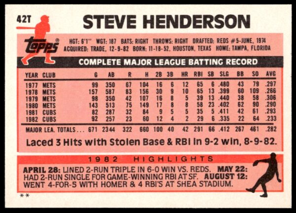 1983 Topps Traded Steve Henderson #42T (Back)