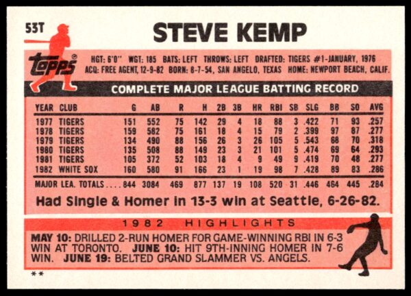 1983 Topps Traded Steve Kemp #53T (Back)