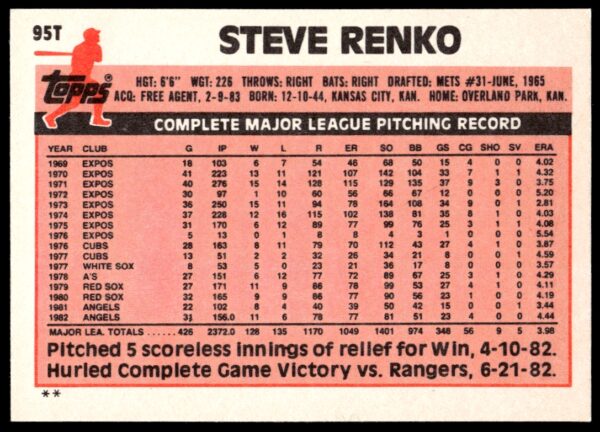 1983 Topps Traded Steve Renko #95T (Back)