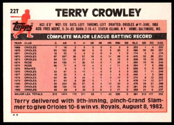 1983 Topps Traded Terry Crowley #22T (Back)